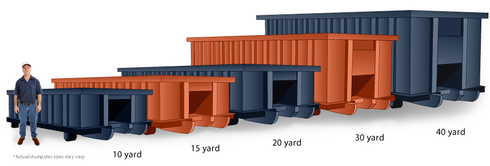 Phoenix Waste Recycling Dumpster Rental Sizes